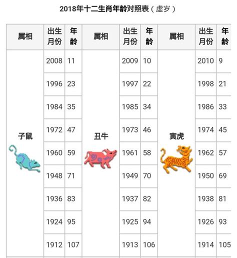 67年次屬什麼|12生肖對照表最完整版本！告訴你生肖紀年：出生年份。